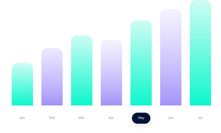 Chart 7